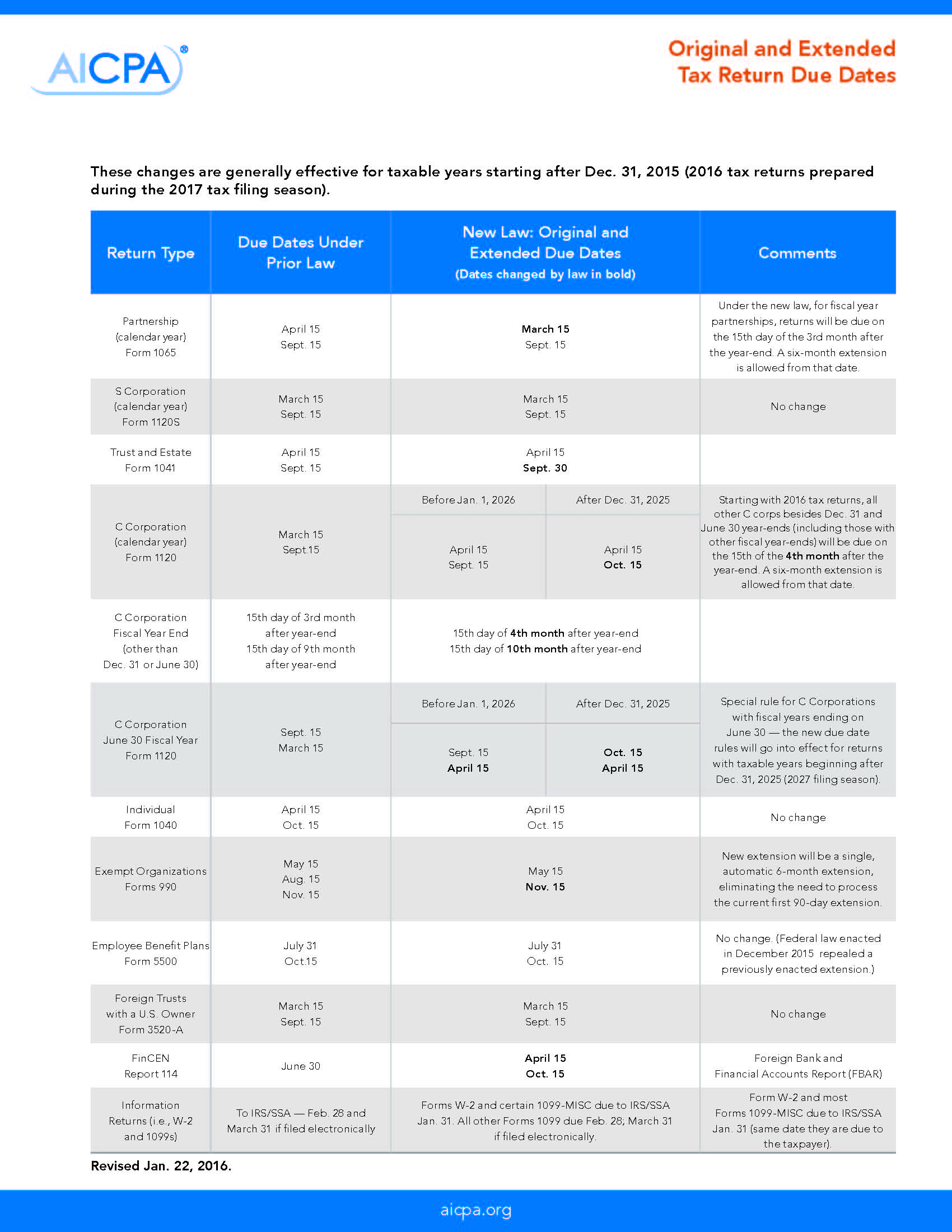 new-due-dates-for-tax-returns-due-in-2017-grant-management-nonprofit